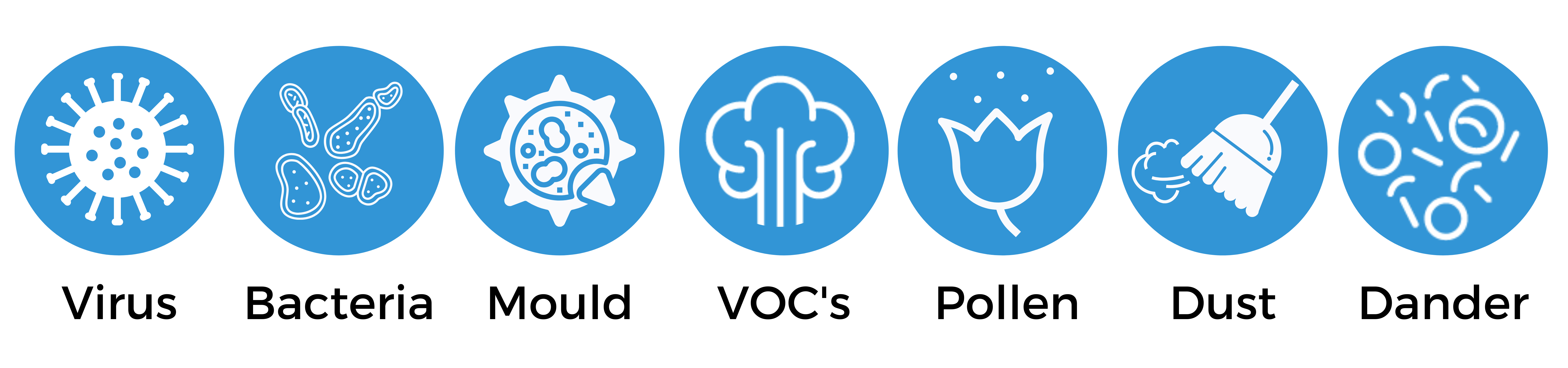 Purify Air - Protection From Contaminants